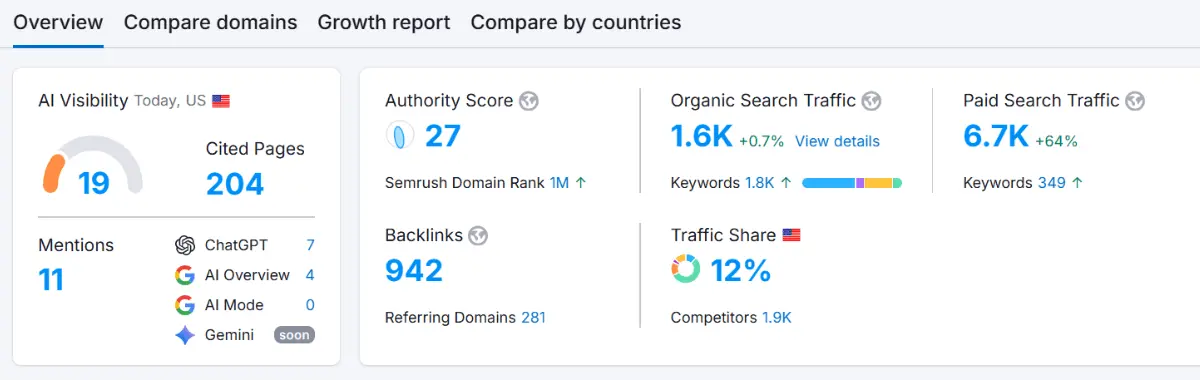 Local SEO Optimization