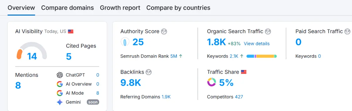 Page Speed Optimization