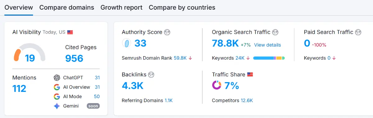 Monthly Local SEO Strategy